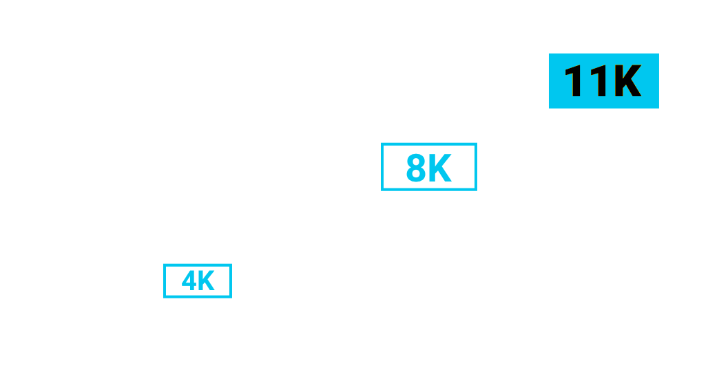 4K 8K 11K Resolution
